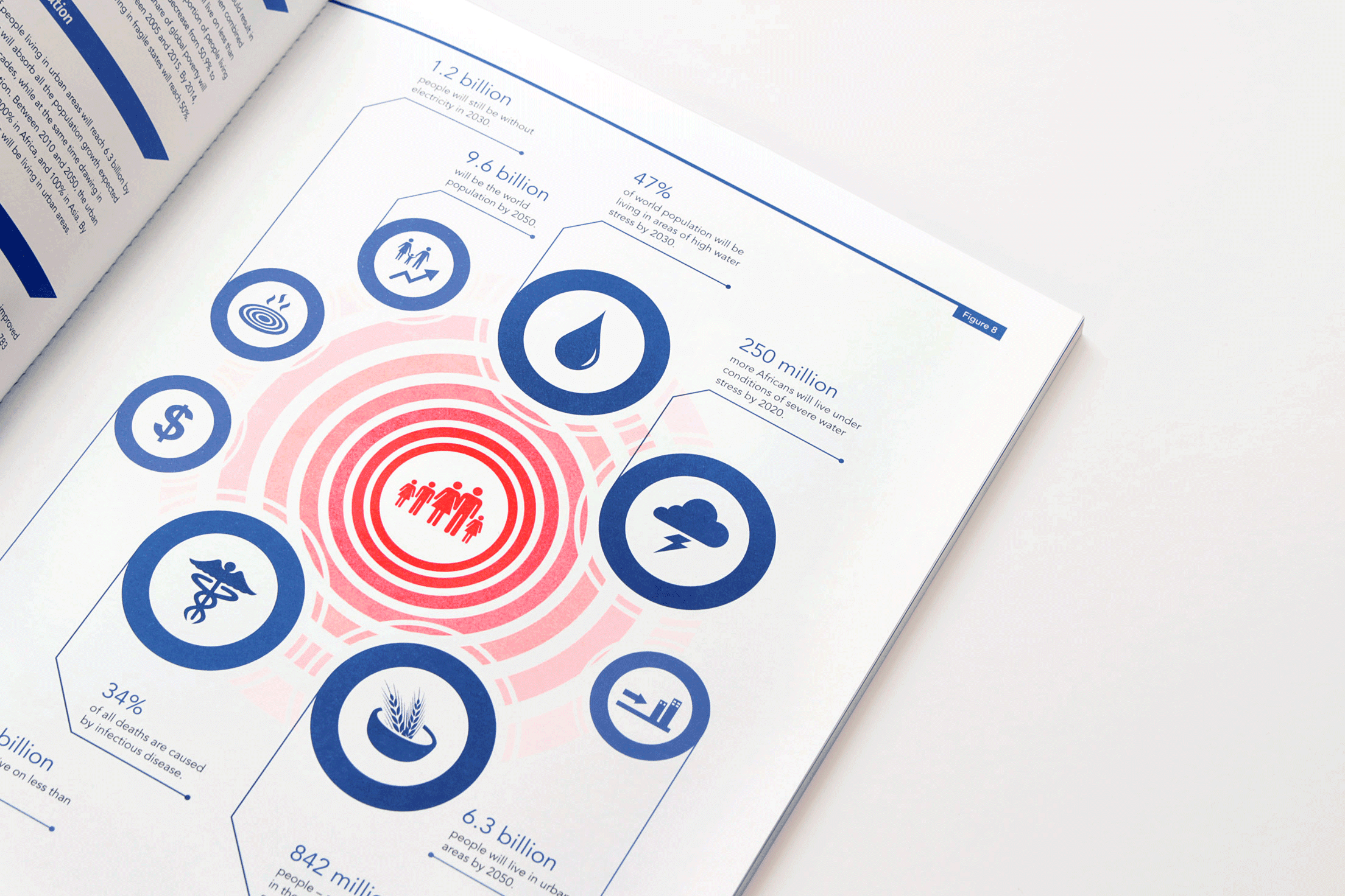 Diseño de infografia del informe "Saving lives today and tomorrow" de OCHA